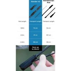 Canne Spinning Spro Freestyle Xtender V2 1.80m, 0.5-4g