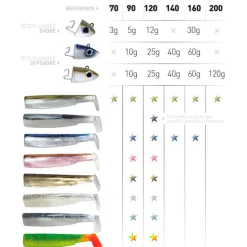 Leurre souple fiiish corps black minnow 160 16cm (x3)