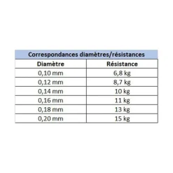 Pack Canne Evok Aerian 63mls 1.92m, 3-18g + Moulinet Aerian 2500Fd + Tresse