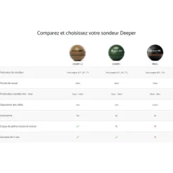 Pack Deeper Chirp+V2 + Support pour fixation sur bateau amorceur