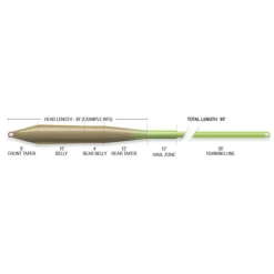 Soie flottante SUPERFLO UNIVERSAL TAPER FLOAT