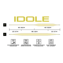 Soie Plongeante S5 JMC Idole WF Mustard / Dark