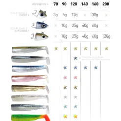 Tête plombée fiiish black minnow 200 off shore 120g (x1)